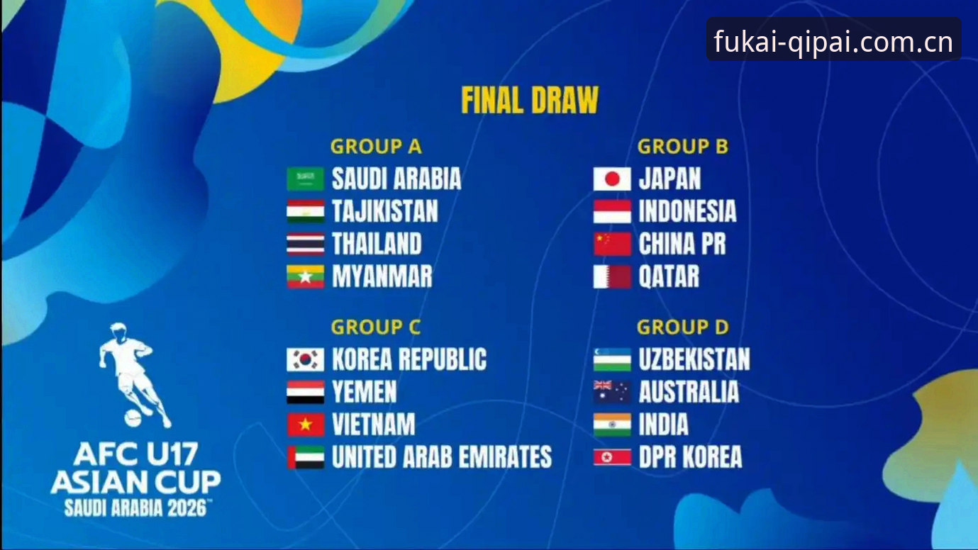 U17世界杯抽签揭晓的5大看点：中国少年军团迎战世界强队